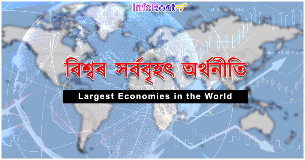 Largest Economies