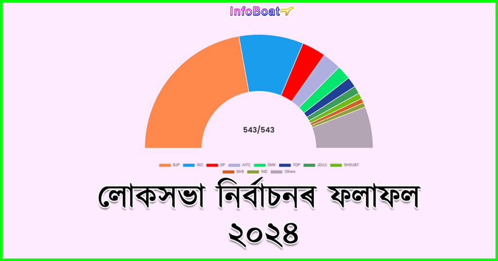 Lok Sabha Election Results 2024